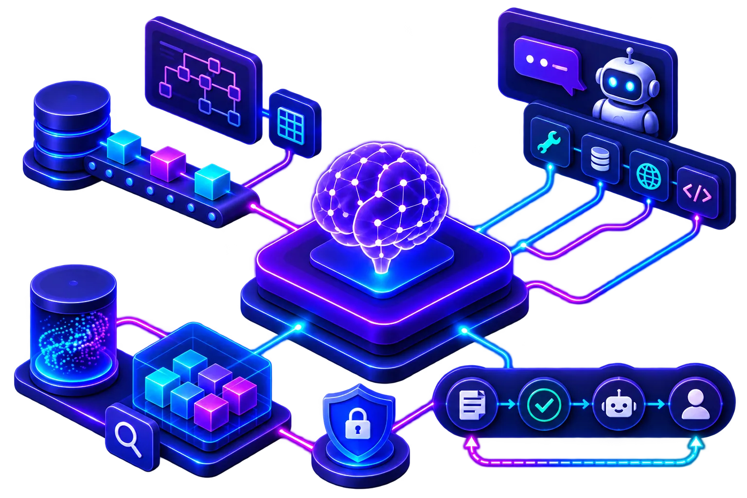 An AI system coordinating governed tools, data and operational workflows